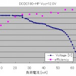 DCDC180-HP_efficiency